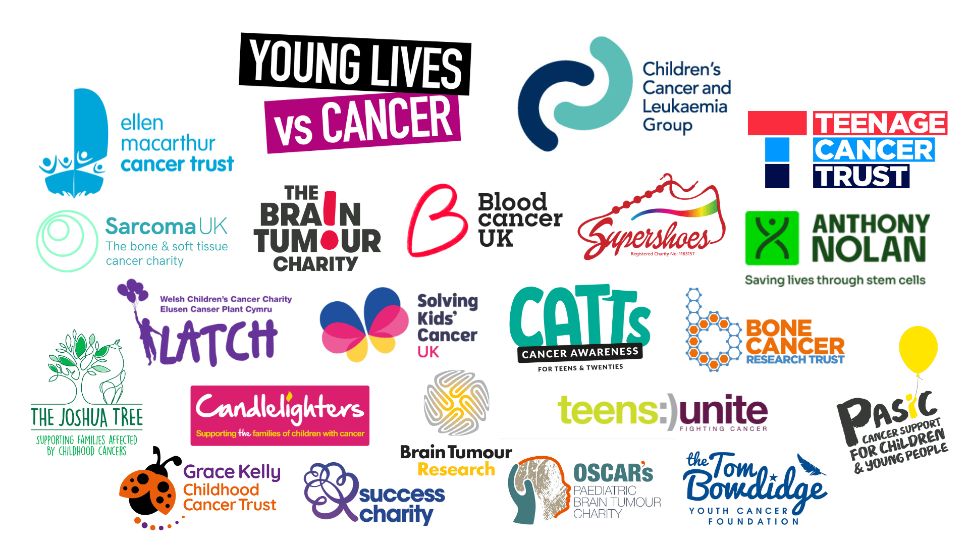 Cancer Patients in the UK